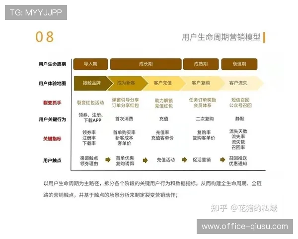 市场调整期数字化运营平台深度挖掘流量价值 助力合作伙伴实现私域转化